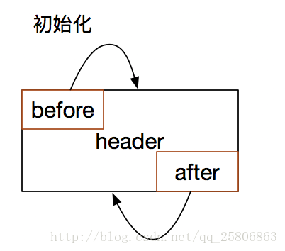 這裡寫圖片描述