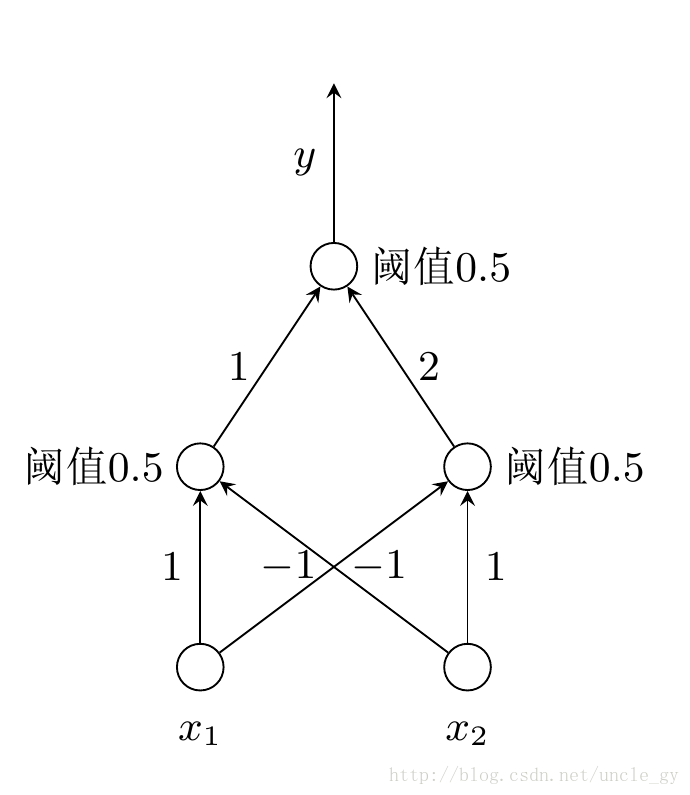 这里写图片描述