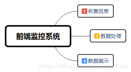 主要结构