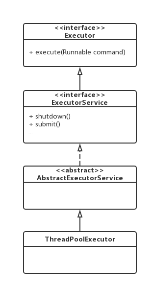 KClient——kafka消息中间件源码解读 