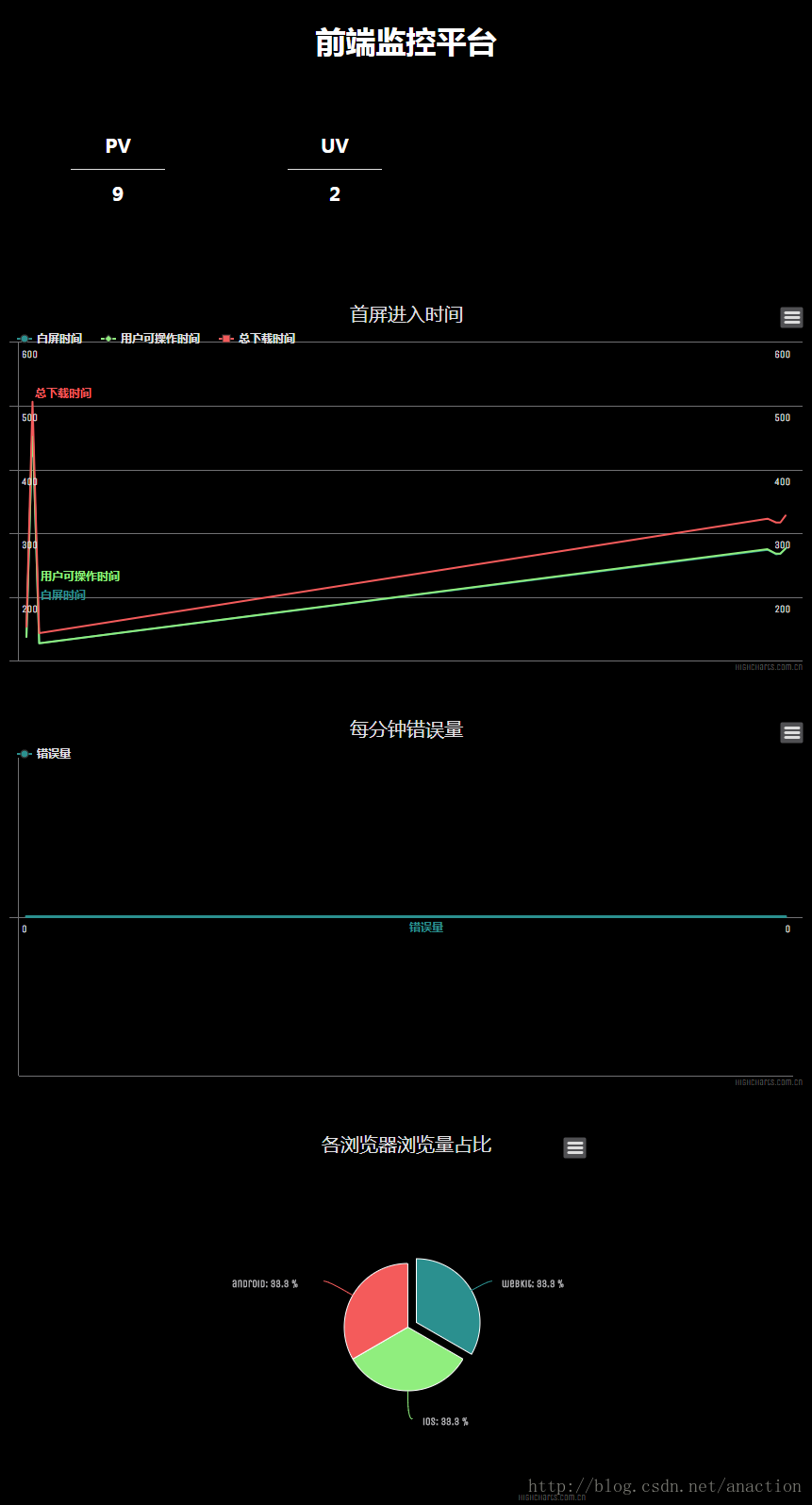 可视化图表效果图