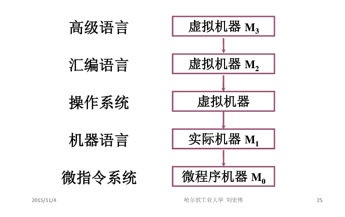 计算机组成原理知识点总结「建议收藏」