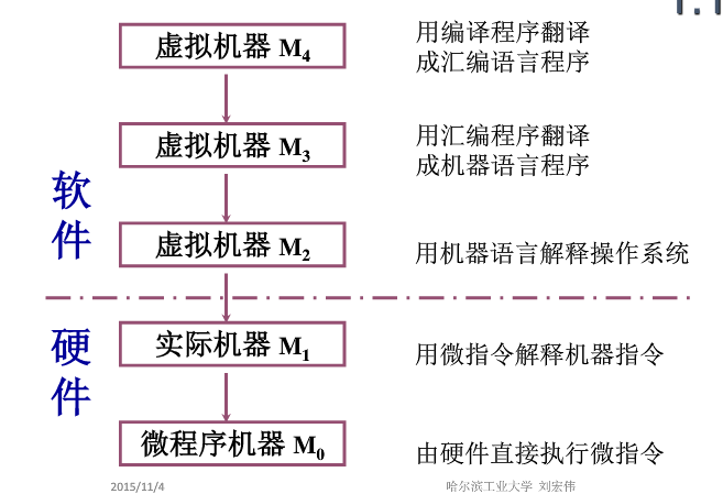 计算机组成原理知识点总结「建议收藏」