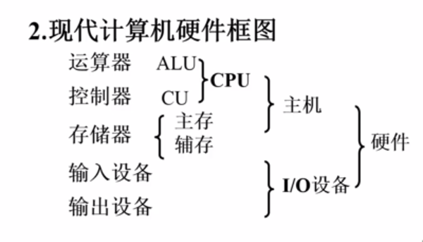 计算机组成原理知识点总结「建议收藏」