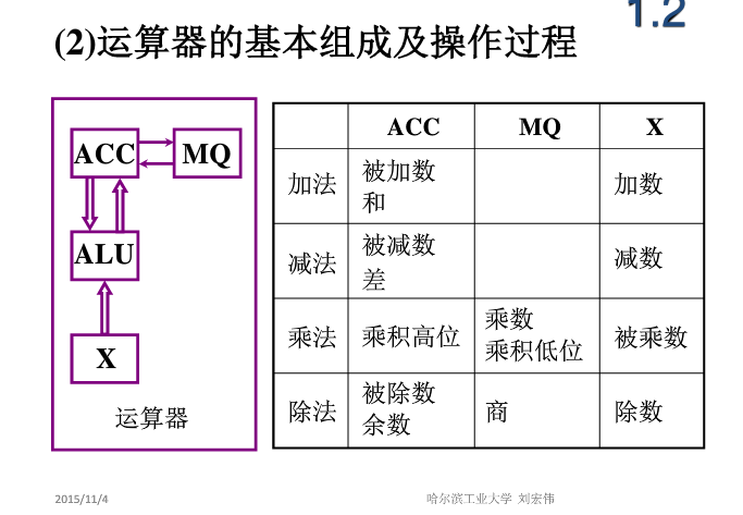 计算机组成原理知识点总结「建议收藏」