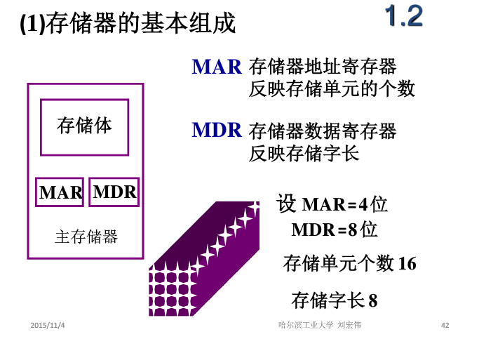 计算机组成原理知识点总结「建议收藏」