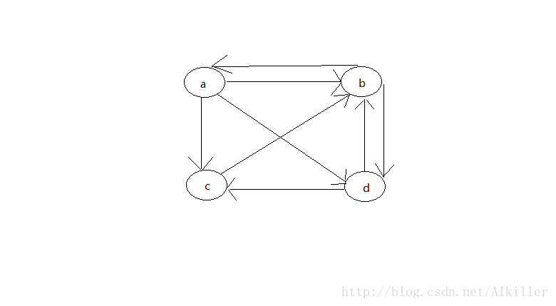 使用的web site模型