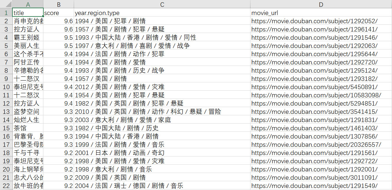 Rselenium包抓取豆瓣电影 模拟滚动条 Joyliness Csdn博客