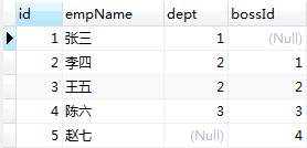 Mysql中的关联查询(内连接，外连接，自连接)