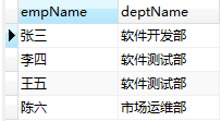 Mysql中的关联查询(内连接，外连接，自连接)