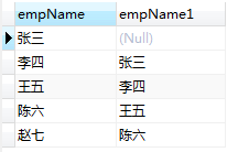 Mysql中的关联查询(内连接，外连接，自连接)