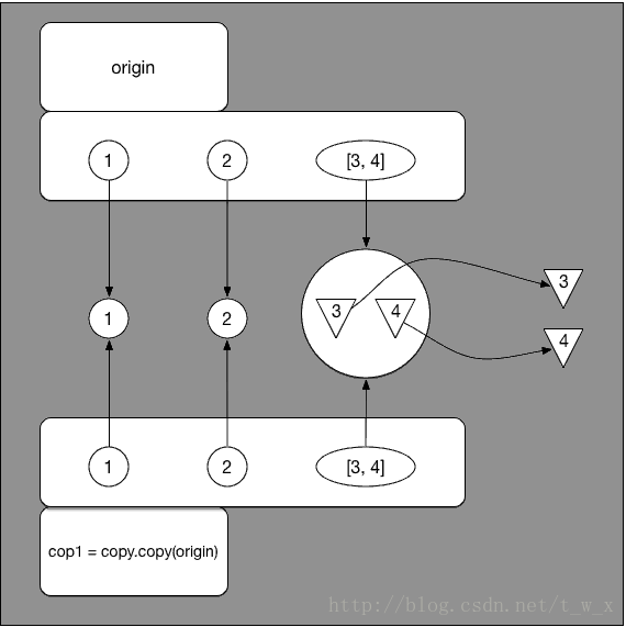 这里写图片描述