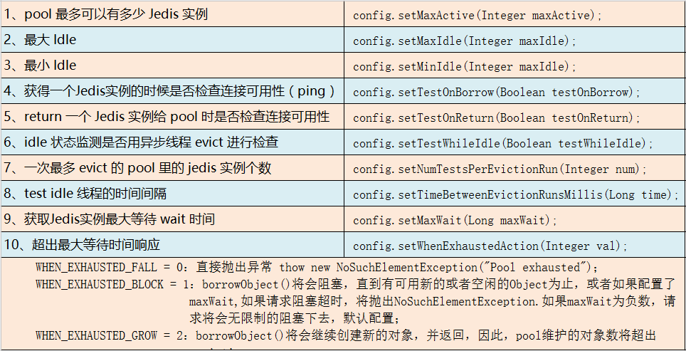 JedisPool_redis scan