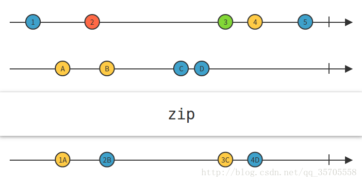 zip