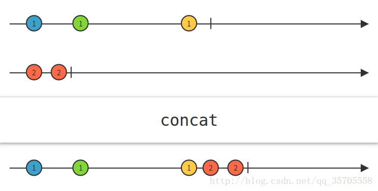 concat