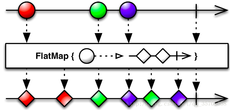 flatmap