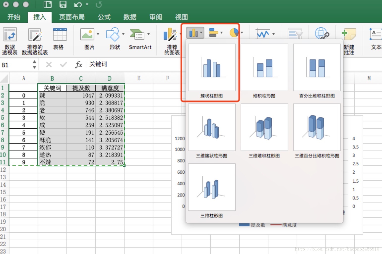 Mac Excel 次坐标轴 双坐标轴 柱状图 折线图 Baobao3456810的博客 Csdn博客