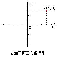 椭圆曲线加密（ECC） - 梁敬承 - 梁敬承技术笔记