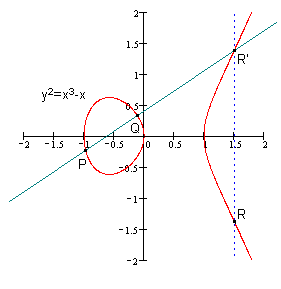 椭圆曲线加密（ECC） - 梁敬承 - 梁敬承技术笔记