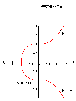 椭圆曲线加密（ECC） - 梁敬承 - 梁敬承技术笔记