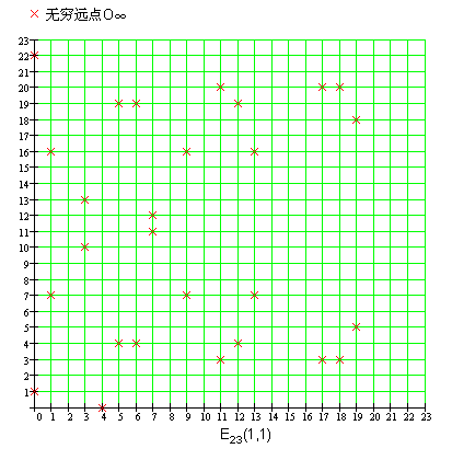 椭圆曲线加密（ECC） - 梁敬承 - 梁敬承技术笔记