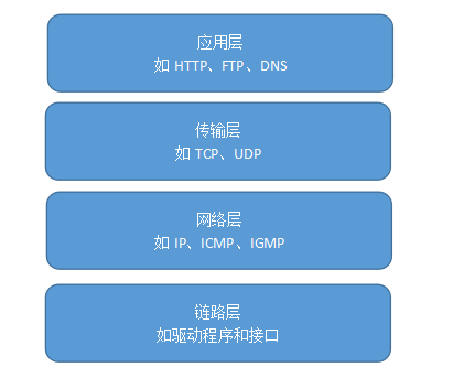 udptcp，udptcp工具