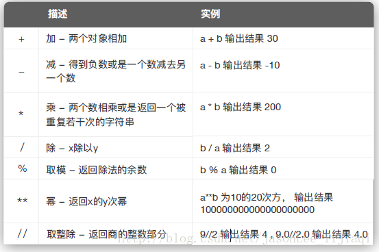 python中的带默认参数的函数