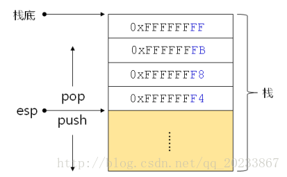 java 堆栈队列_java内存堆栈 图解_如何理解java堆栈