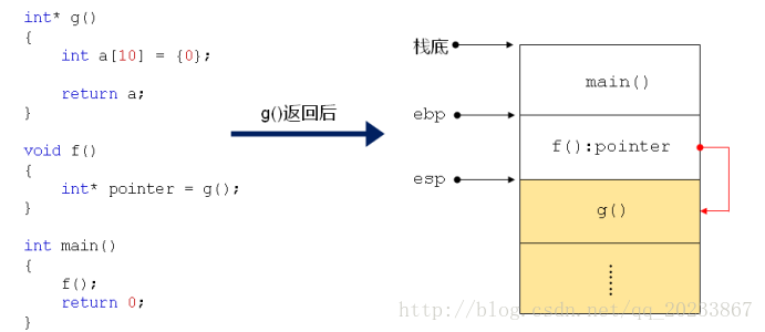 如何理解java堆栈_java内存堆栈 图解_java 堆栈队列