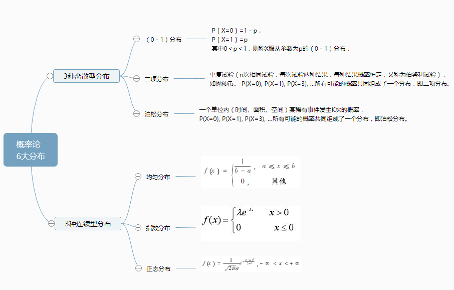 高斯数学家思维导图图片