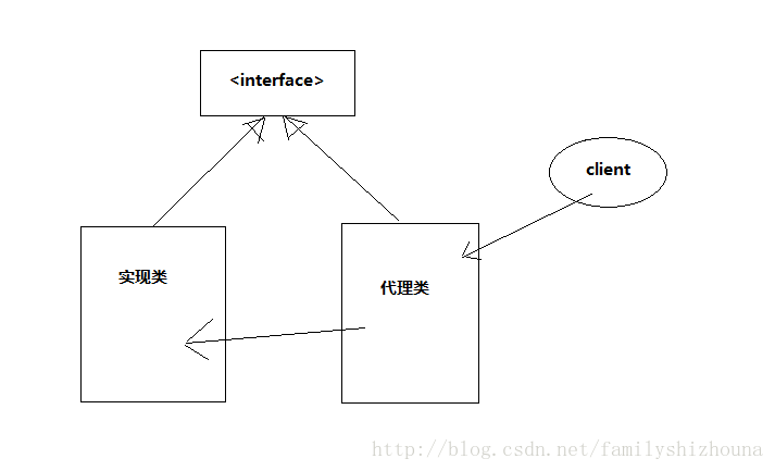 這裡寫圖片描述