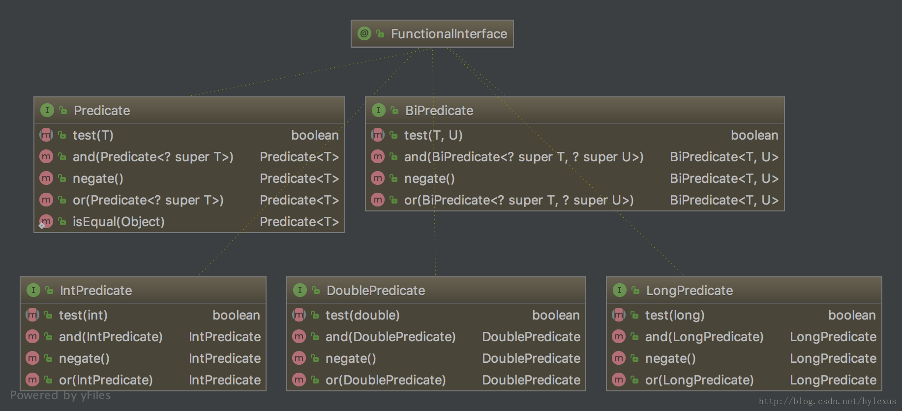 Predicate