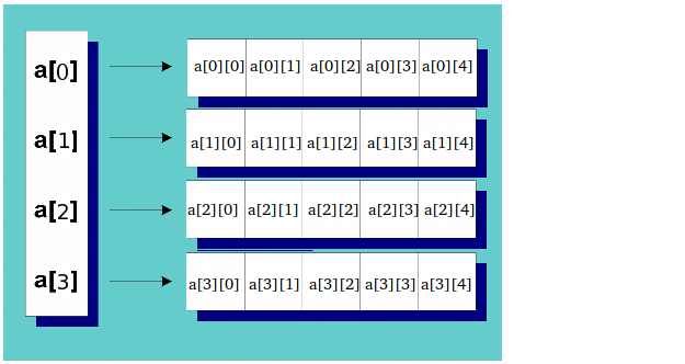 c++二维数组指针