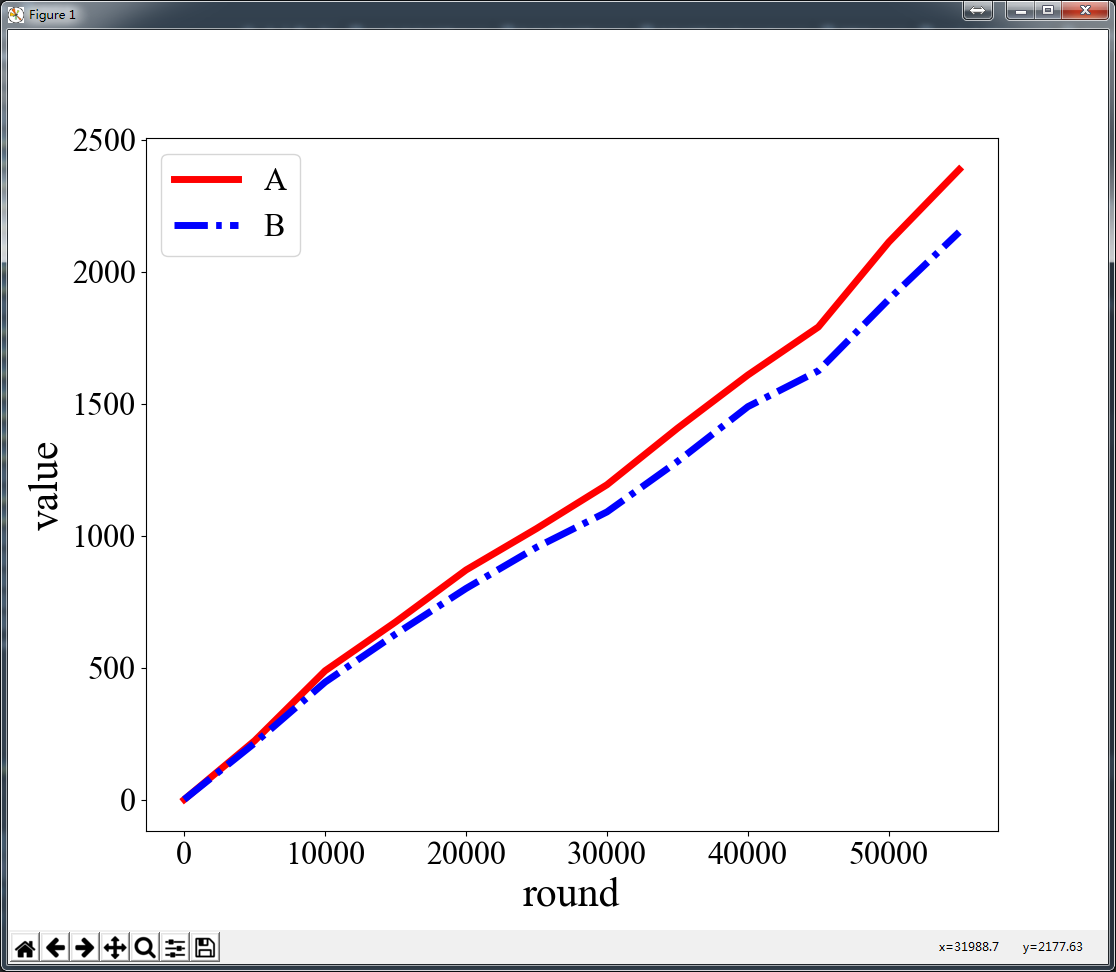 python matplotlib 画图刻度、图例等字体、字体大小、刻度密度、线条样式设置