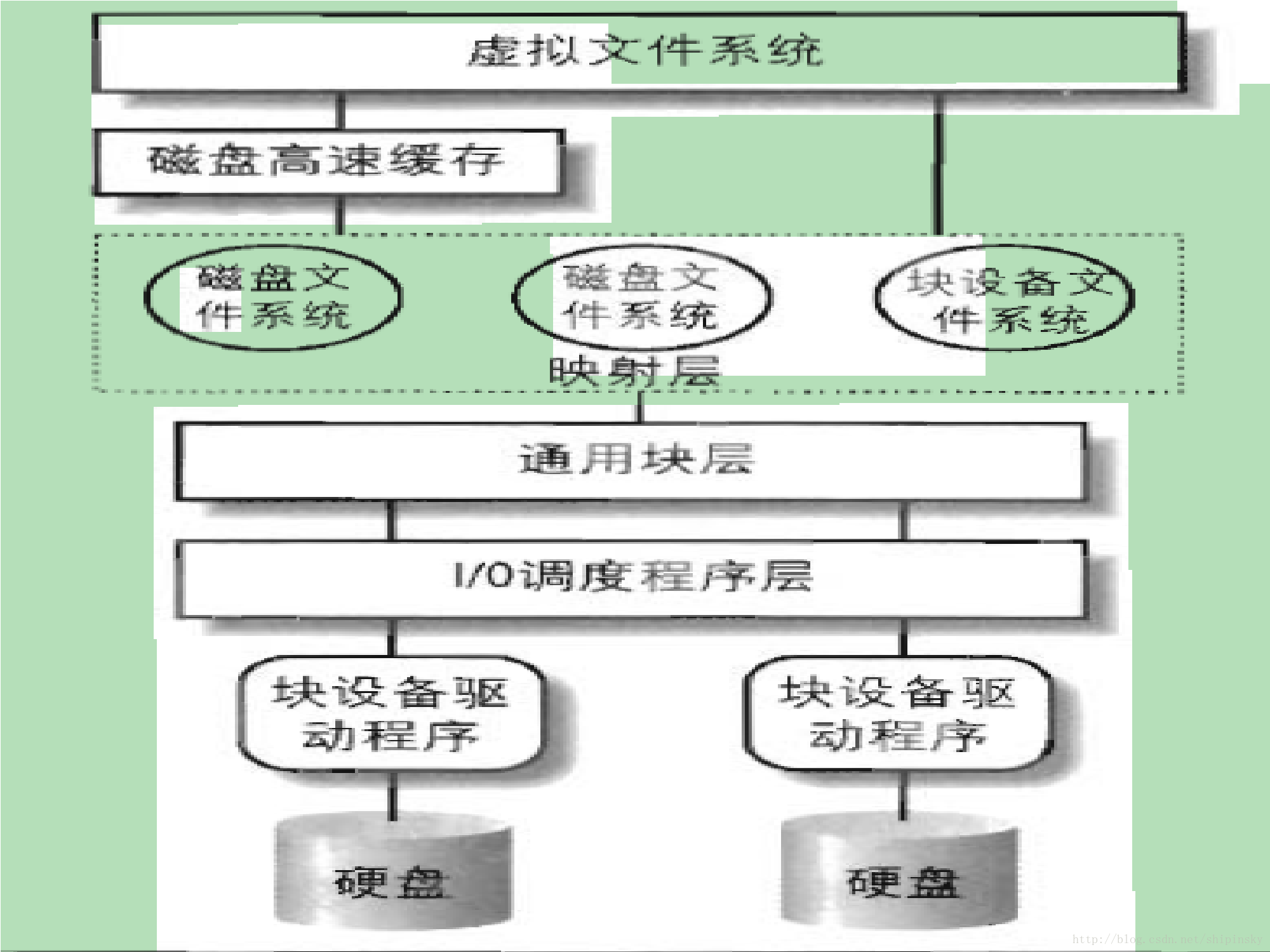 这里写图片描述