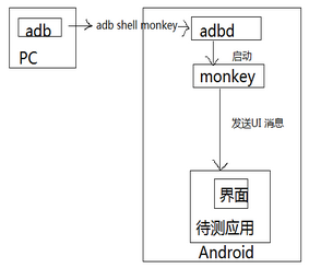 几款Android 应用自动化测试工具「建议收藏」