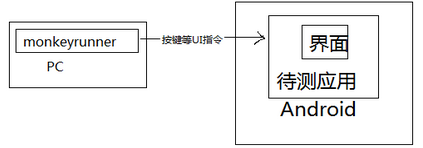 几款Android 应用自动化测试工具「建议收藏」