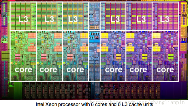 intel SMP