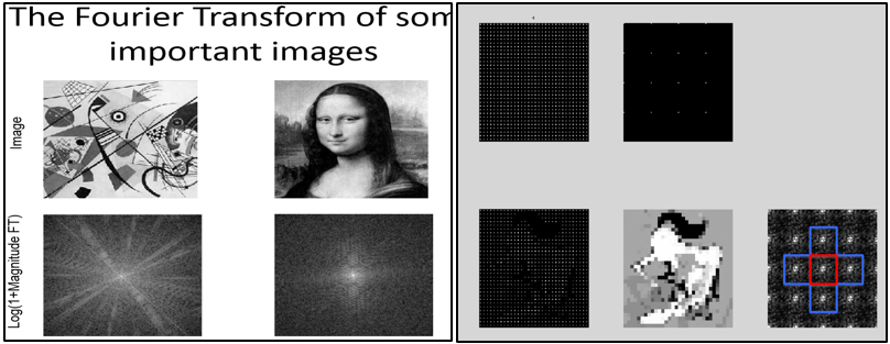 fourier and sample