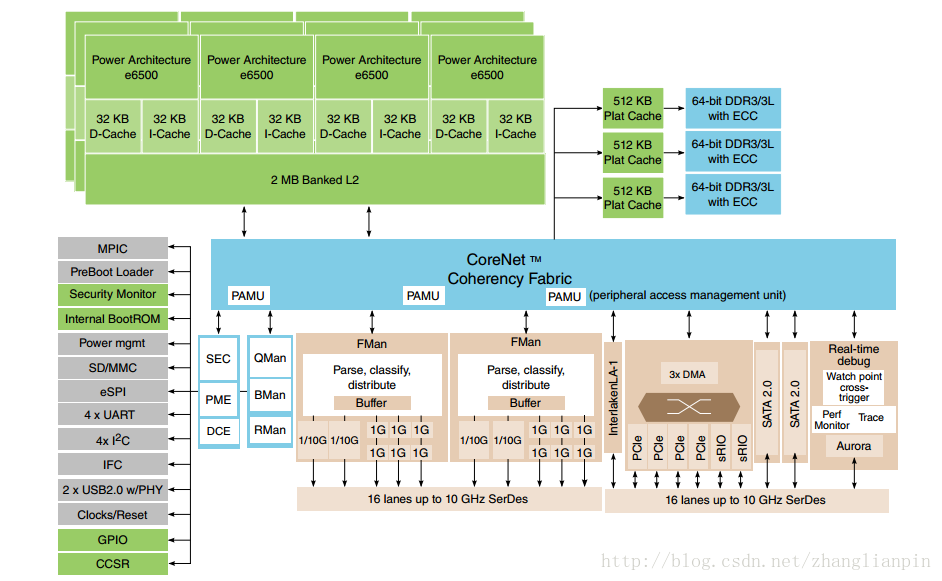 PowerPC CPU硬件架构图