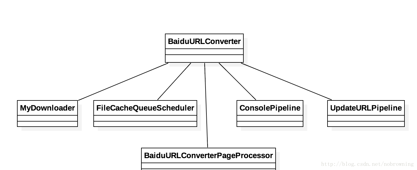 BaiduURLConverter