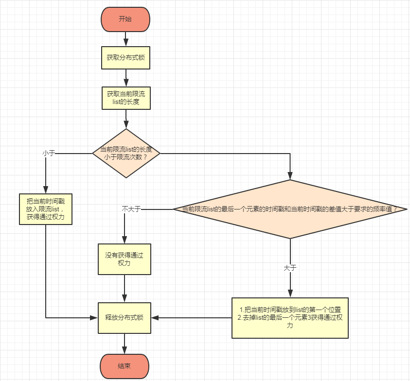 Redis相关问题整理[通俗易懂]_https://bianchenghao6.com/blog__第3张
