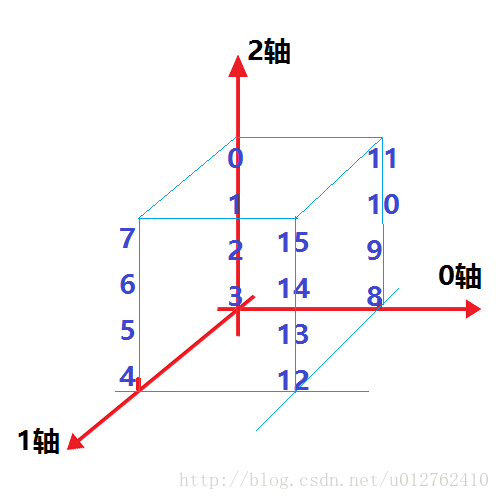 这里写图片描述