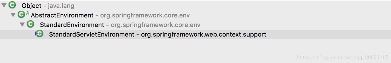 StandardServletEnvironment-type-tree.png