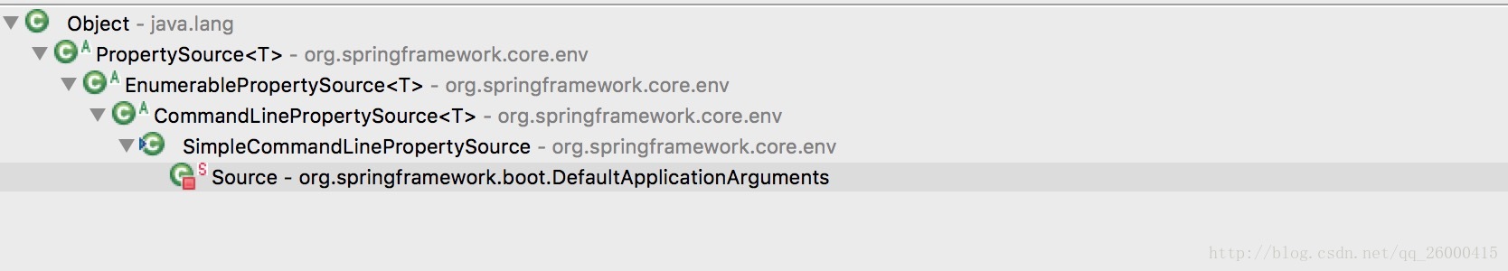 SimpleCommandLinePropertySource-type-tree.png