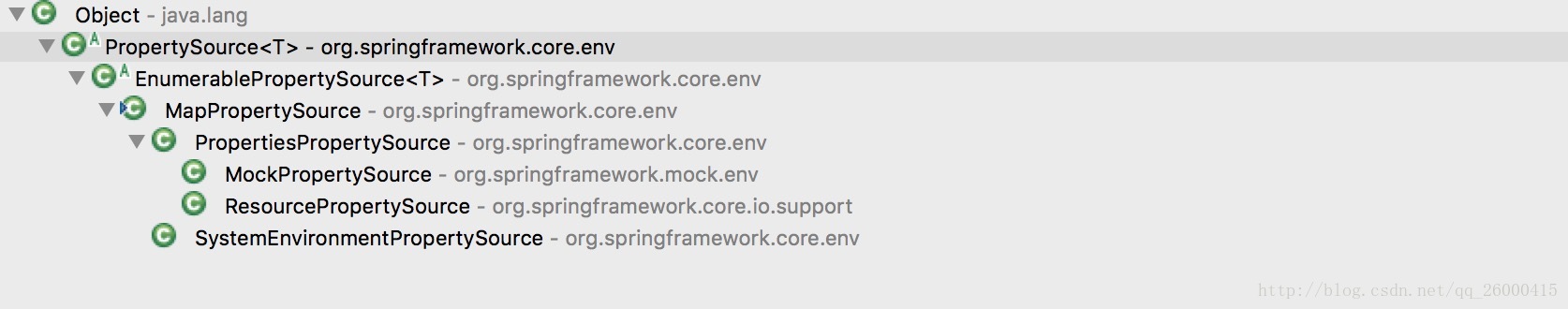 MapPropertySource-type-tree