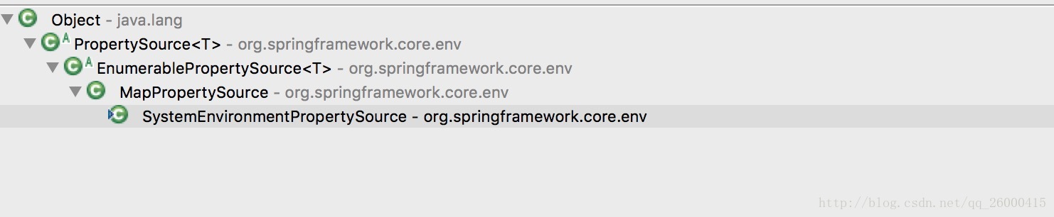 SystemEnvironmentPropertySource-type-tree