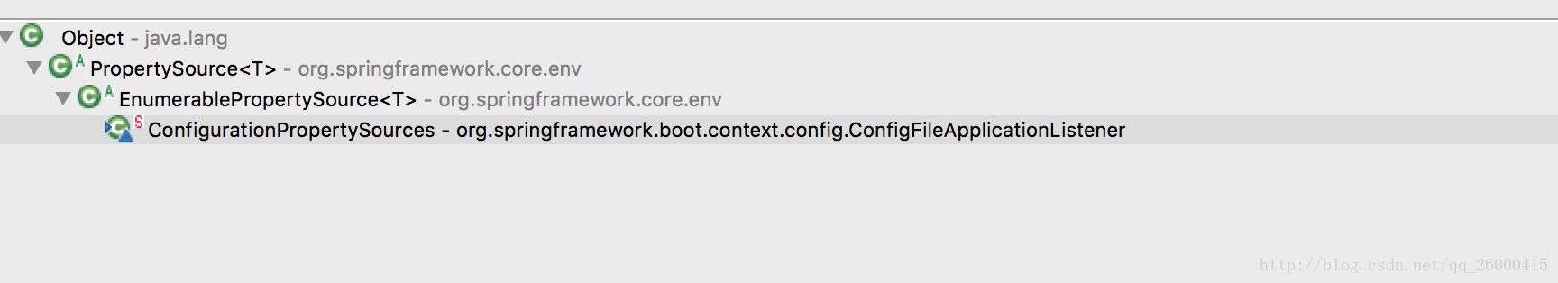 ConfigurationPropertySources-type-tree