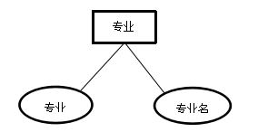 试题库管理系统--数据库设计