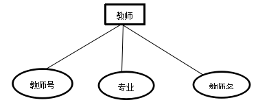 试题库管理系统--数据库设计